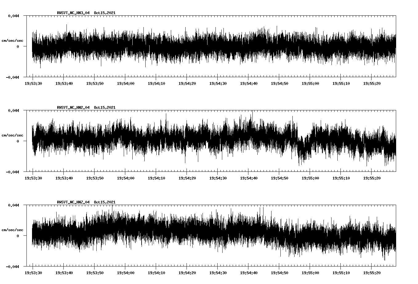 waveform image