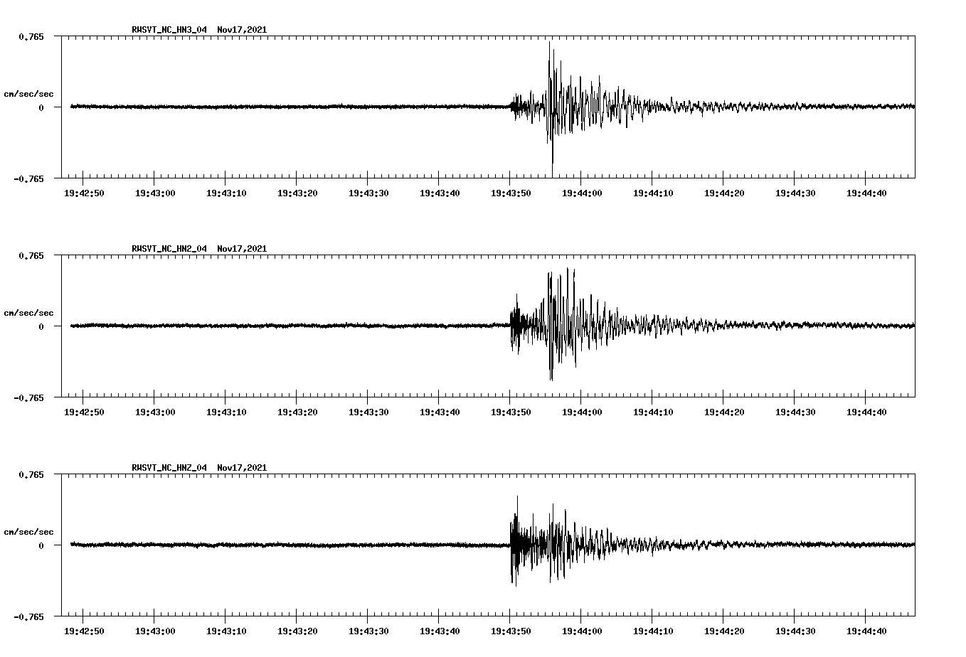 waveform image