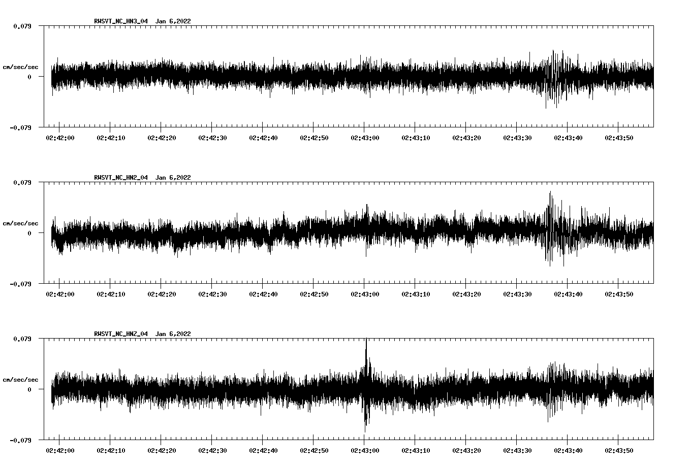 waveform image