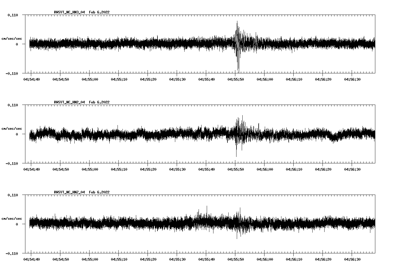 waveform image