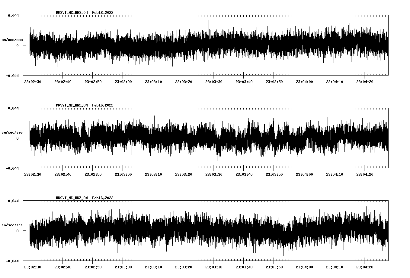 waveform image