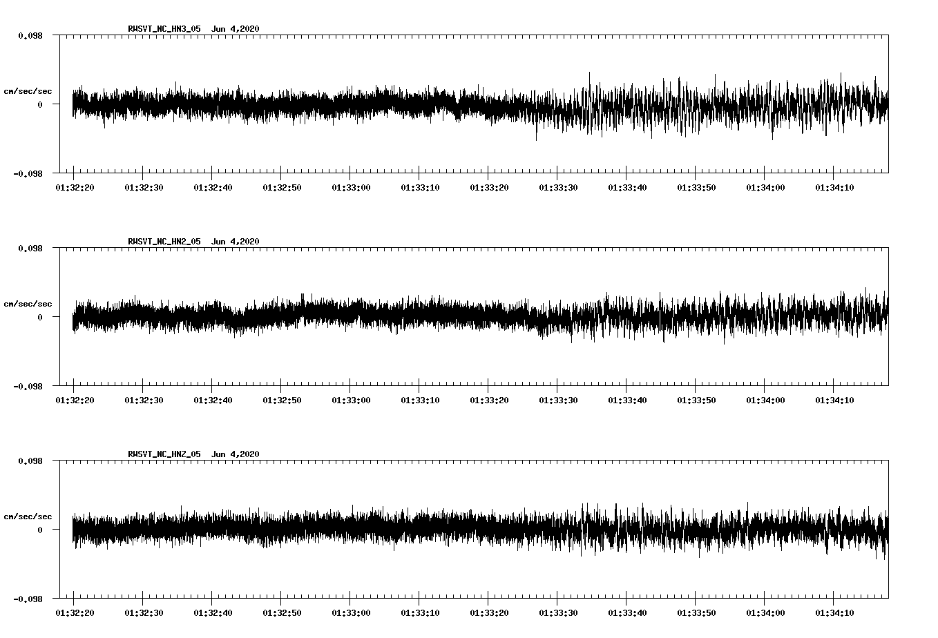 waveform image