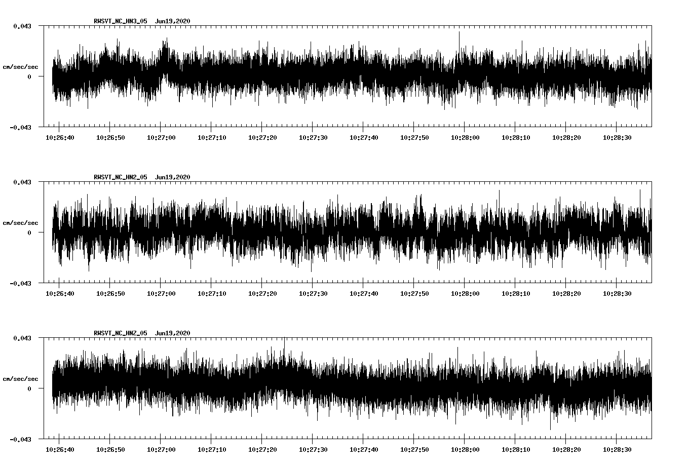 waveform image