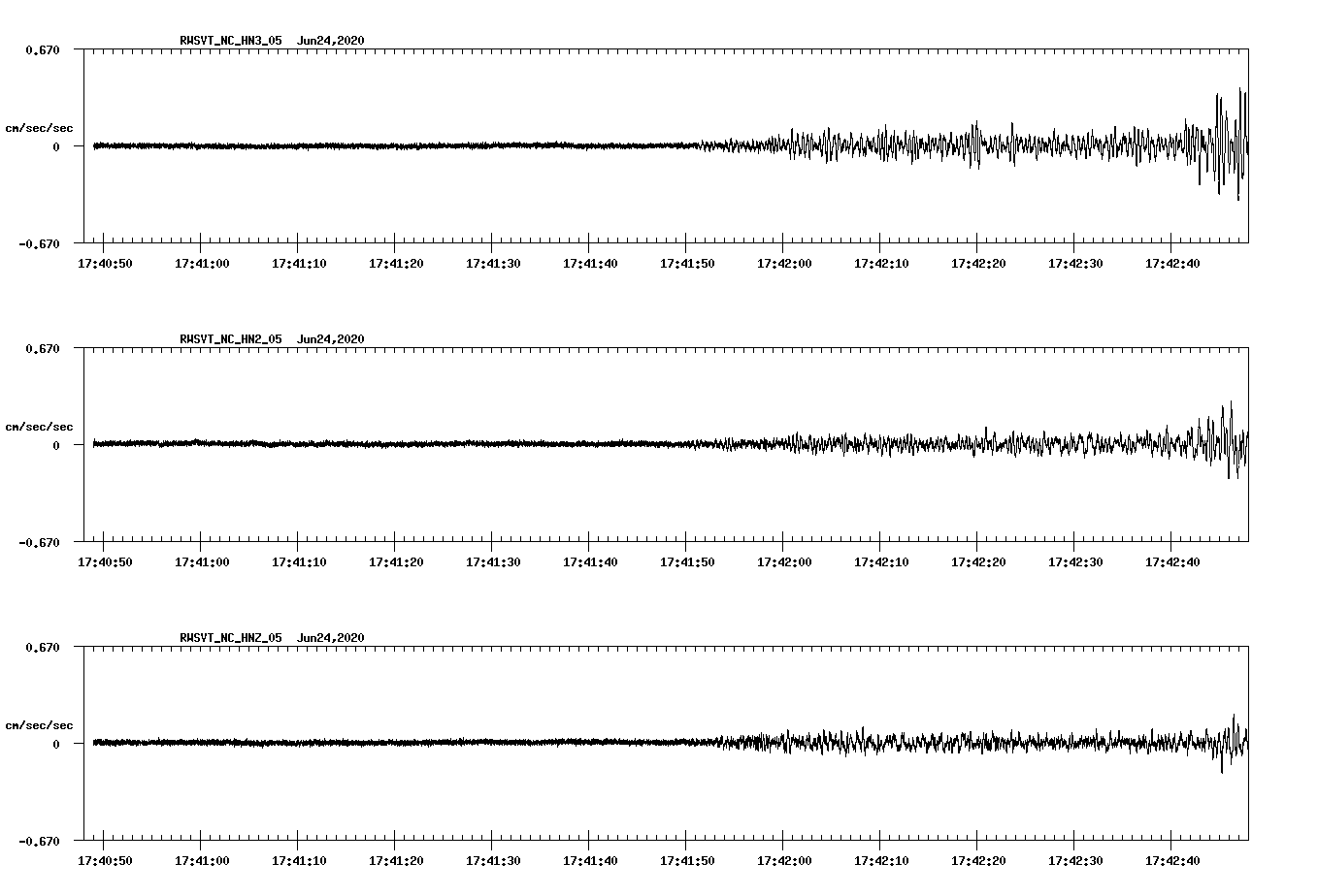 waveform image