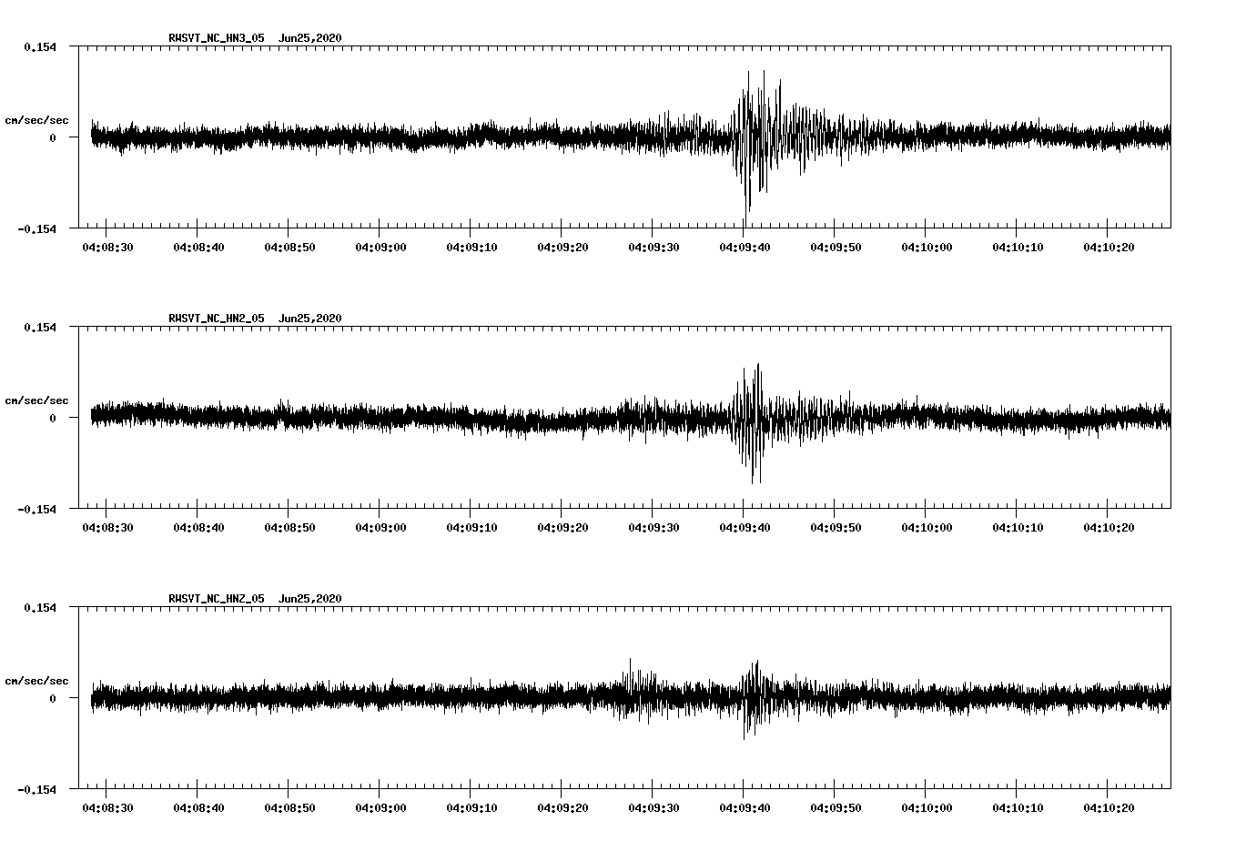 waveform image