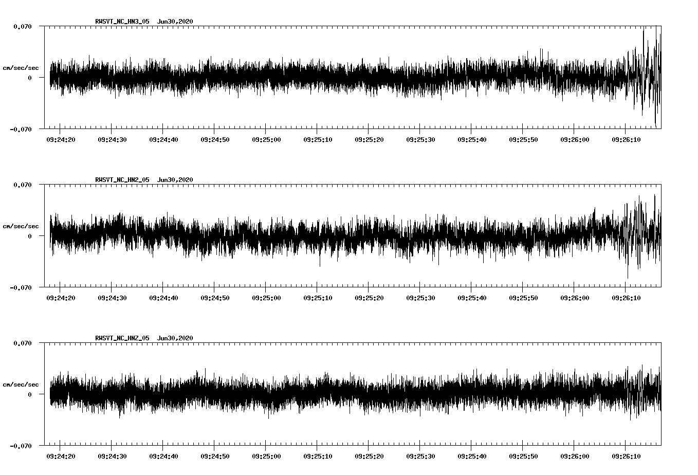 waveform image