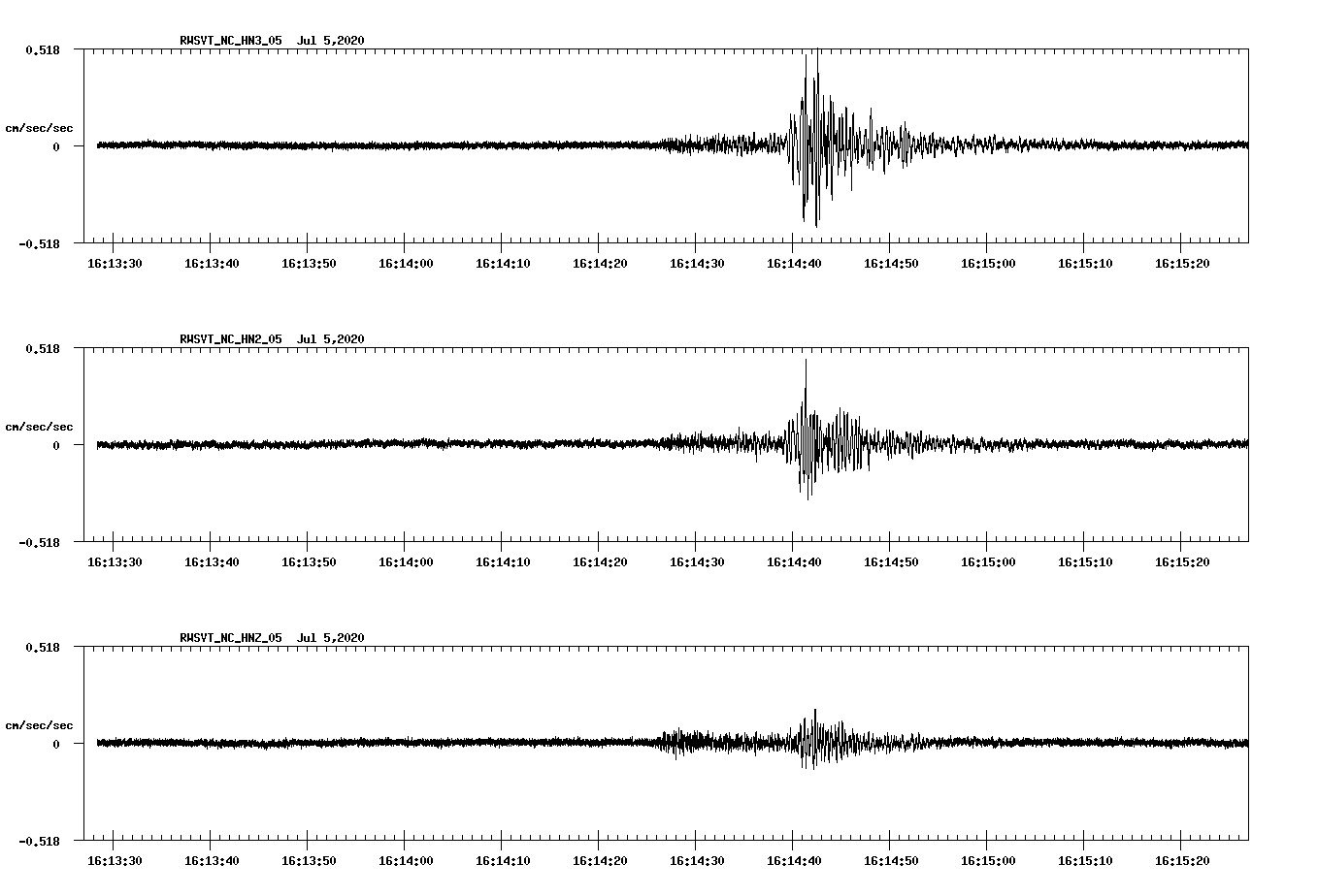 waveform image