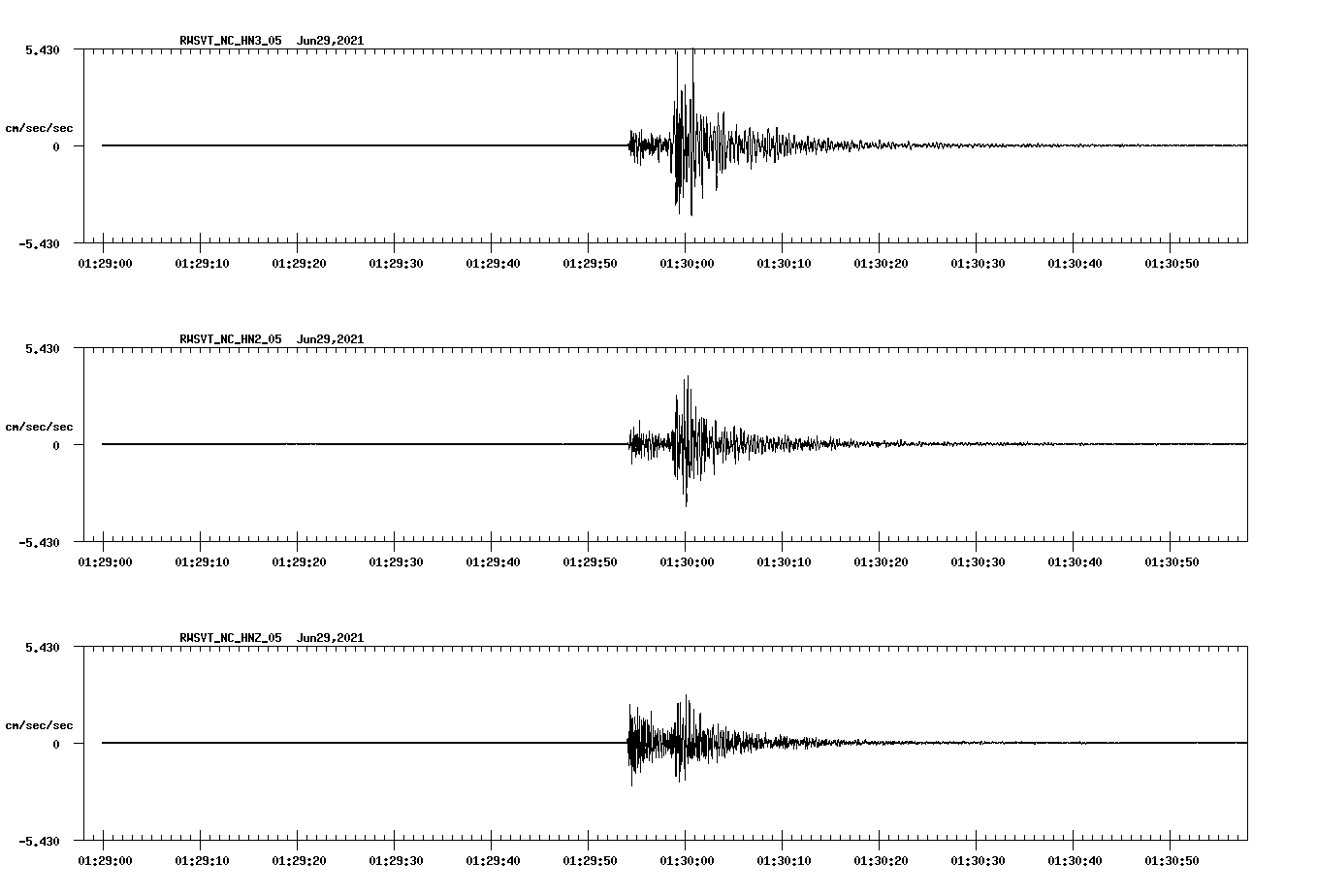 waveform image