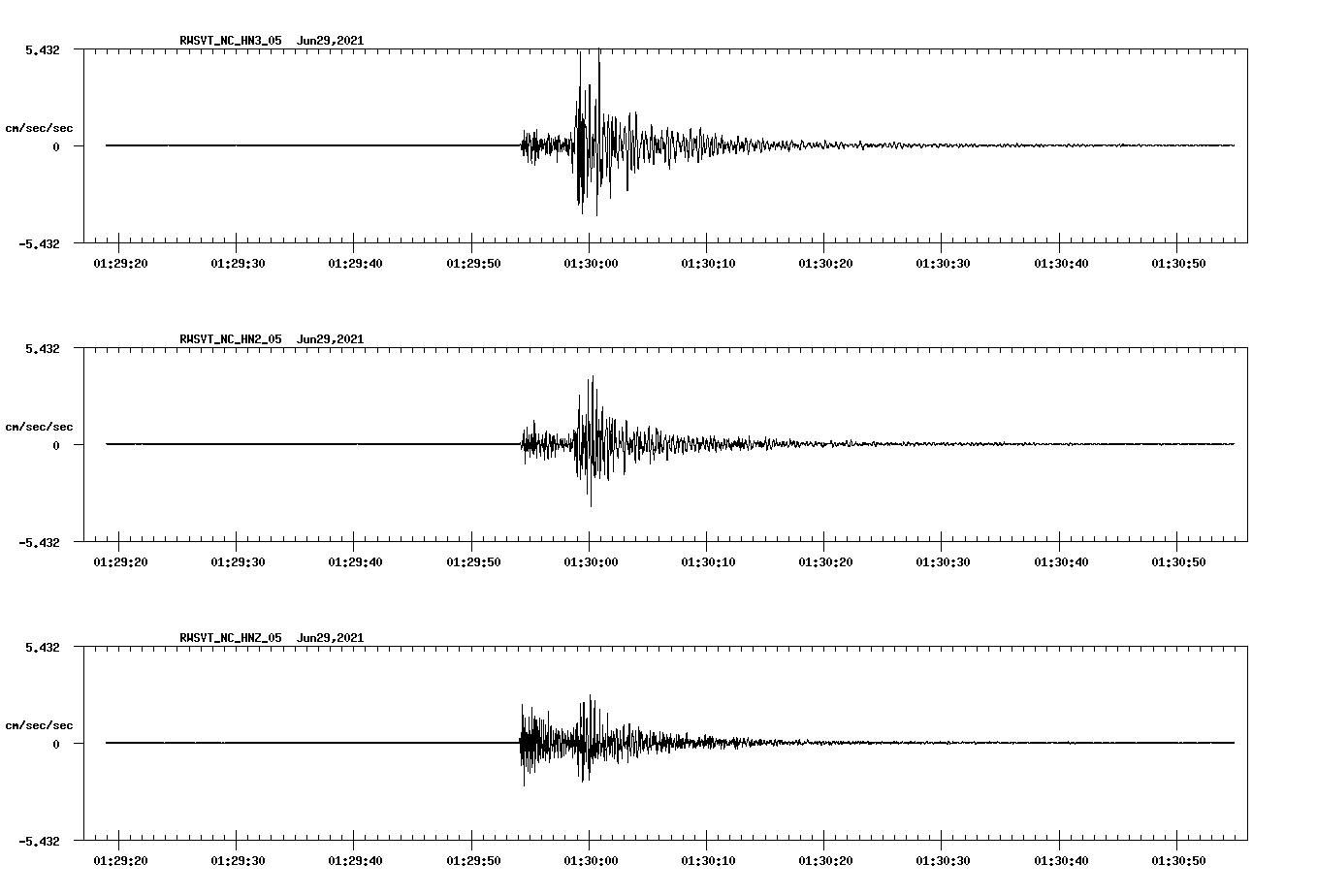 waveform image