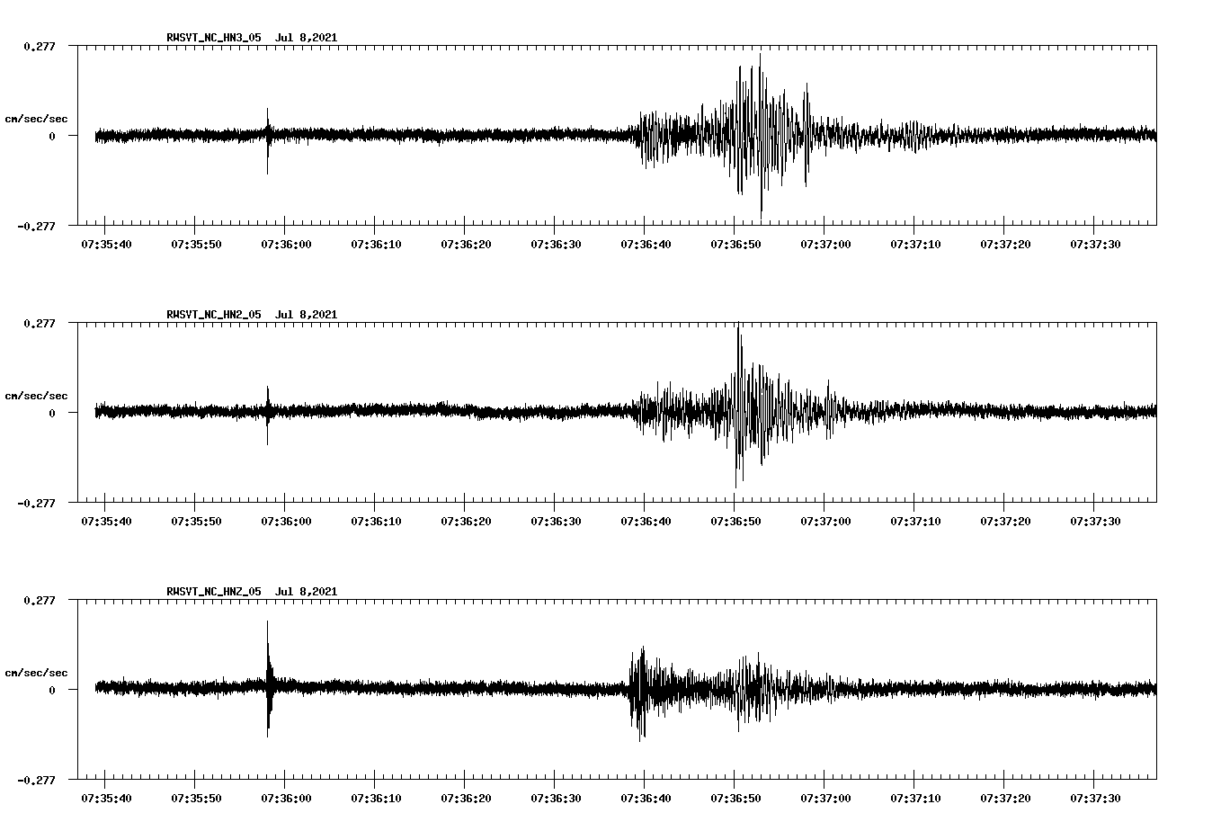 waveform image