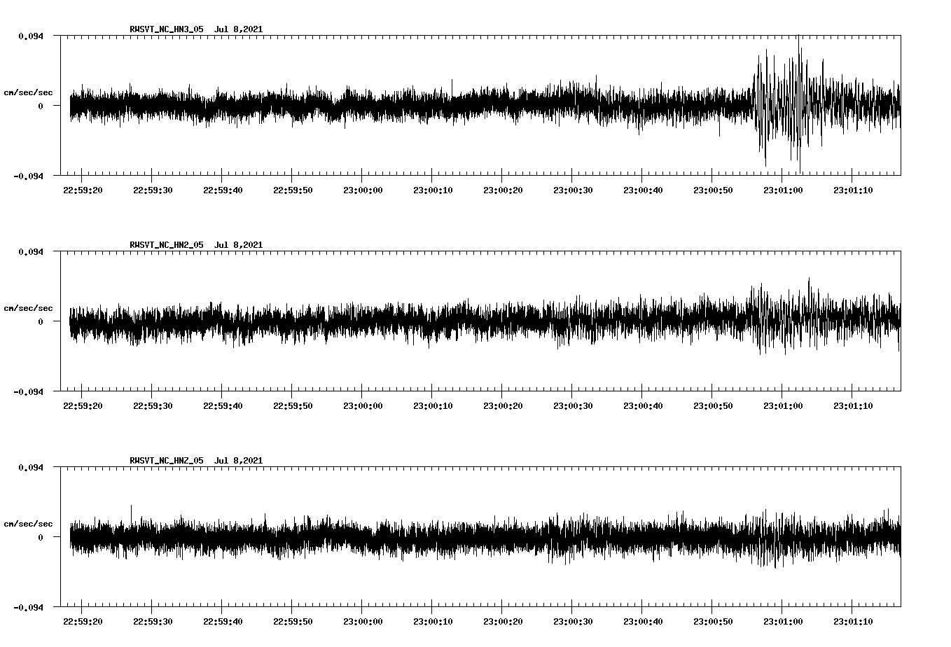 waveform image