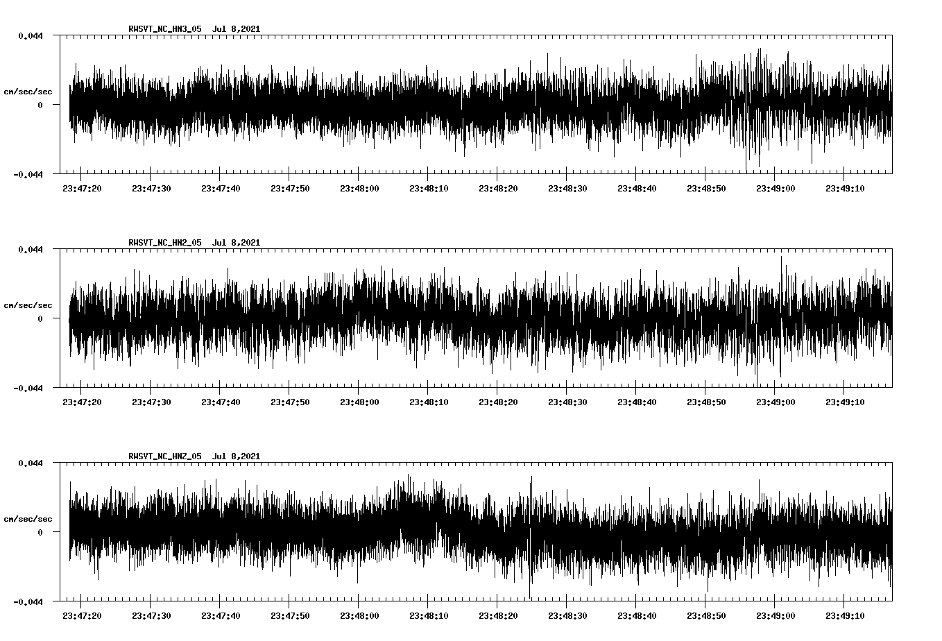waveform image
