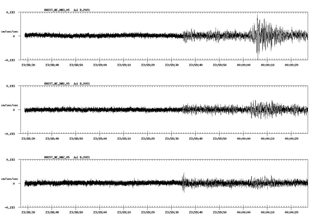 waveform image