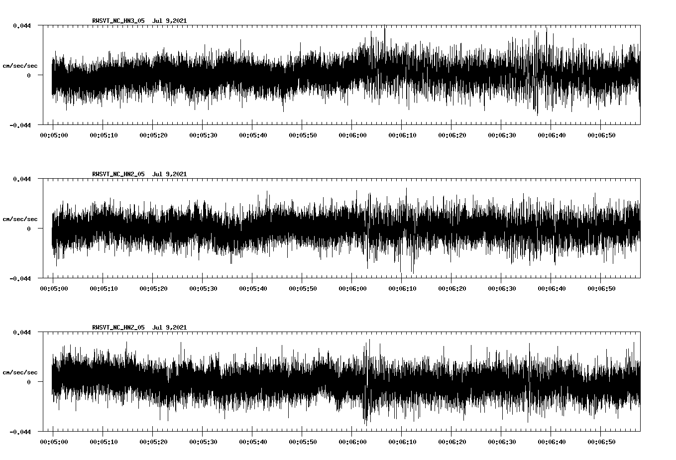 waveform image