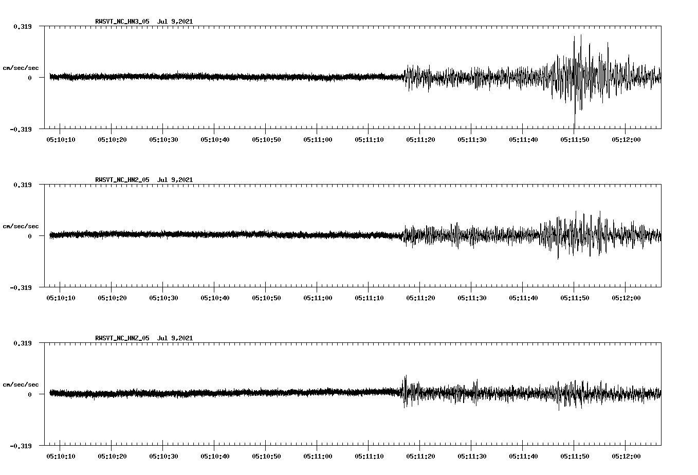 waveform image