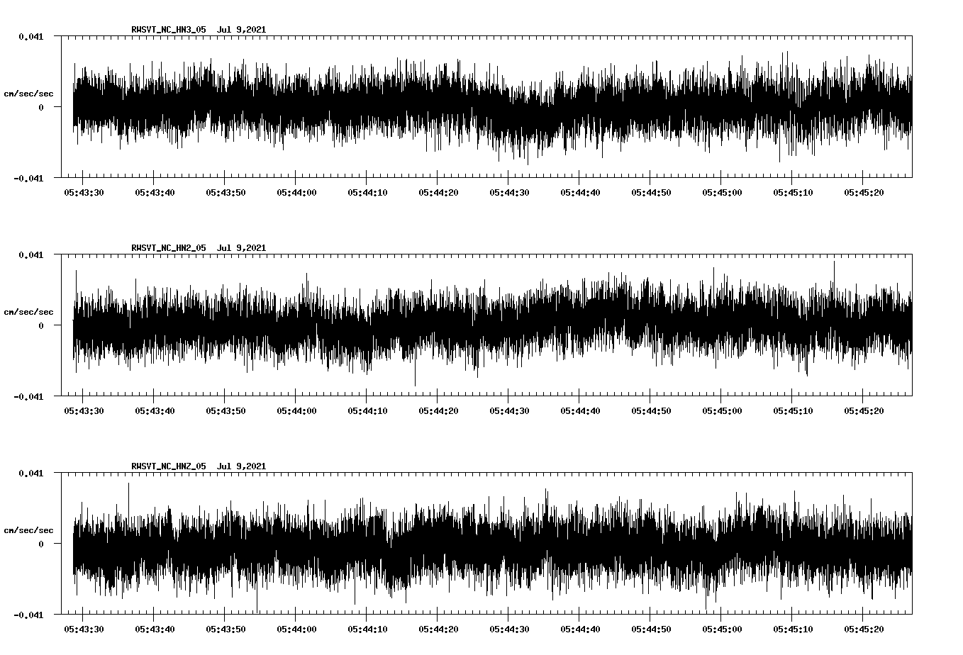 waveform image