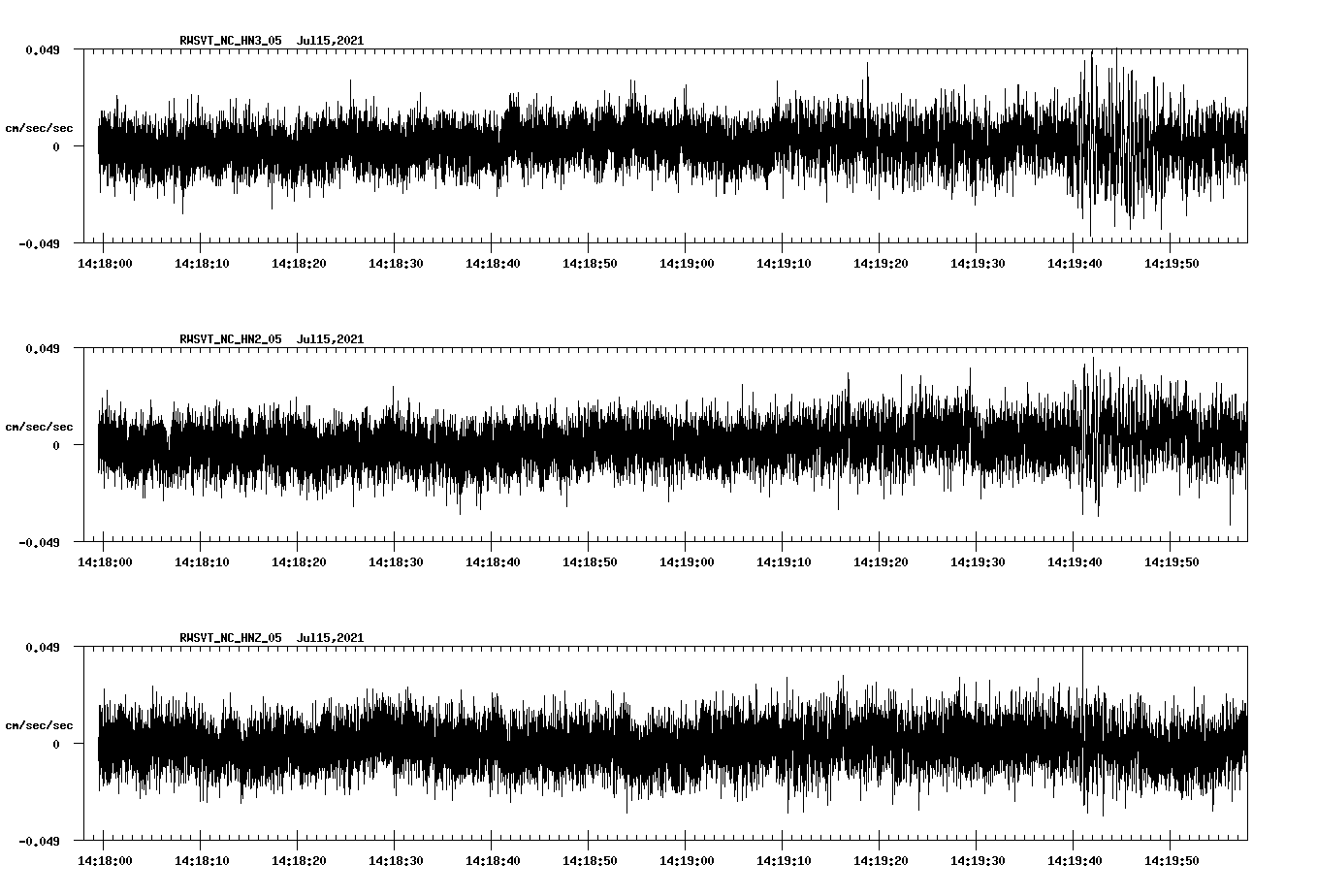 waveform image