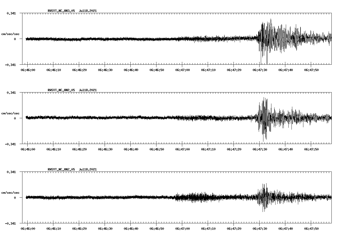 waveform image
