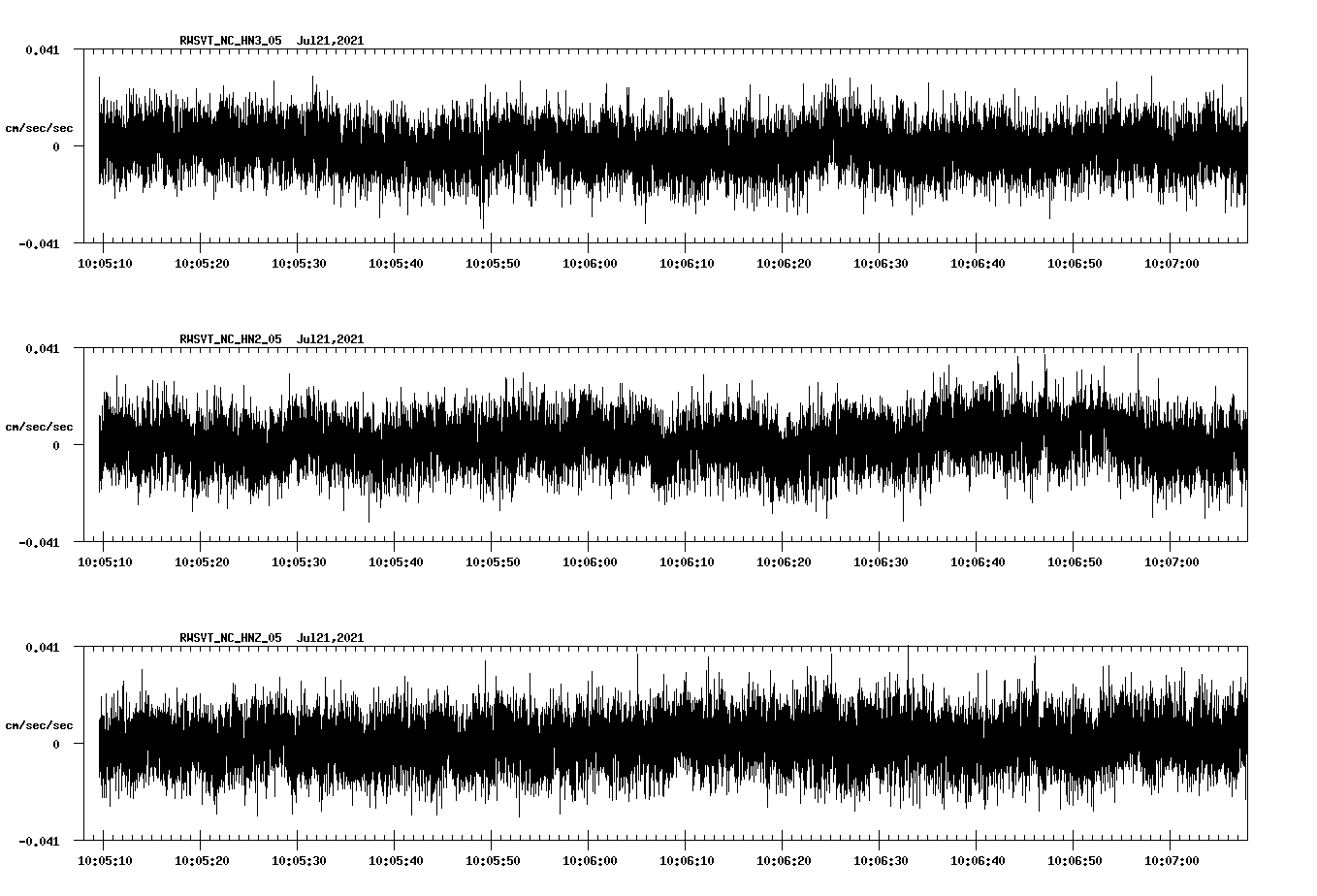 waveform image