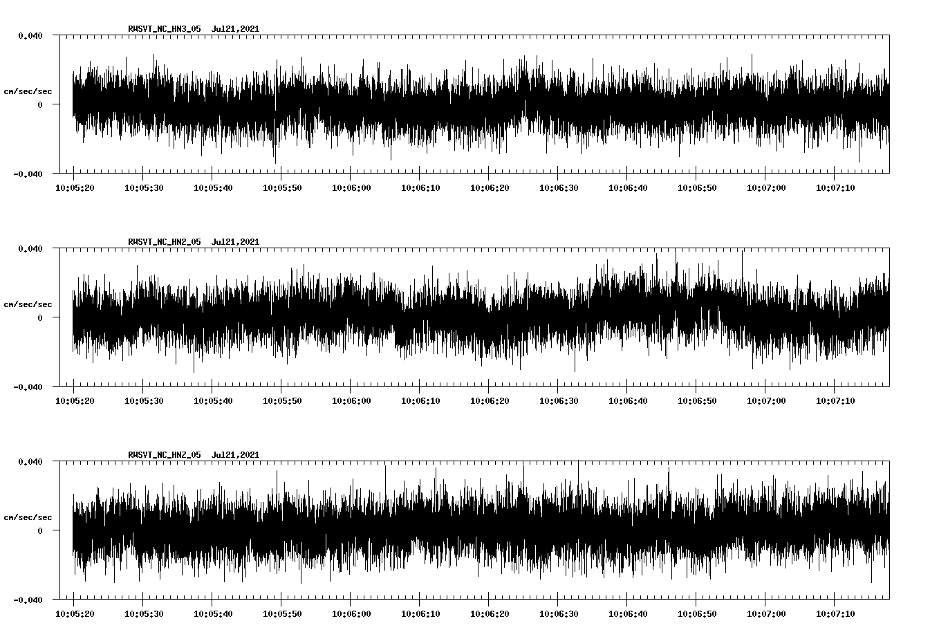 waveform image
