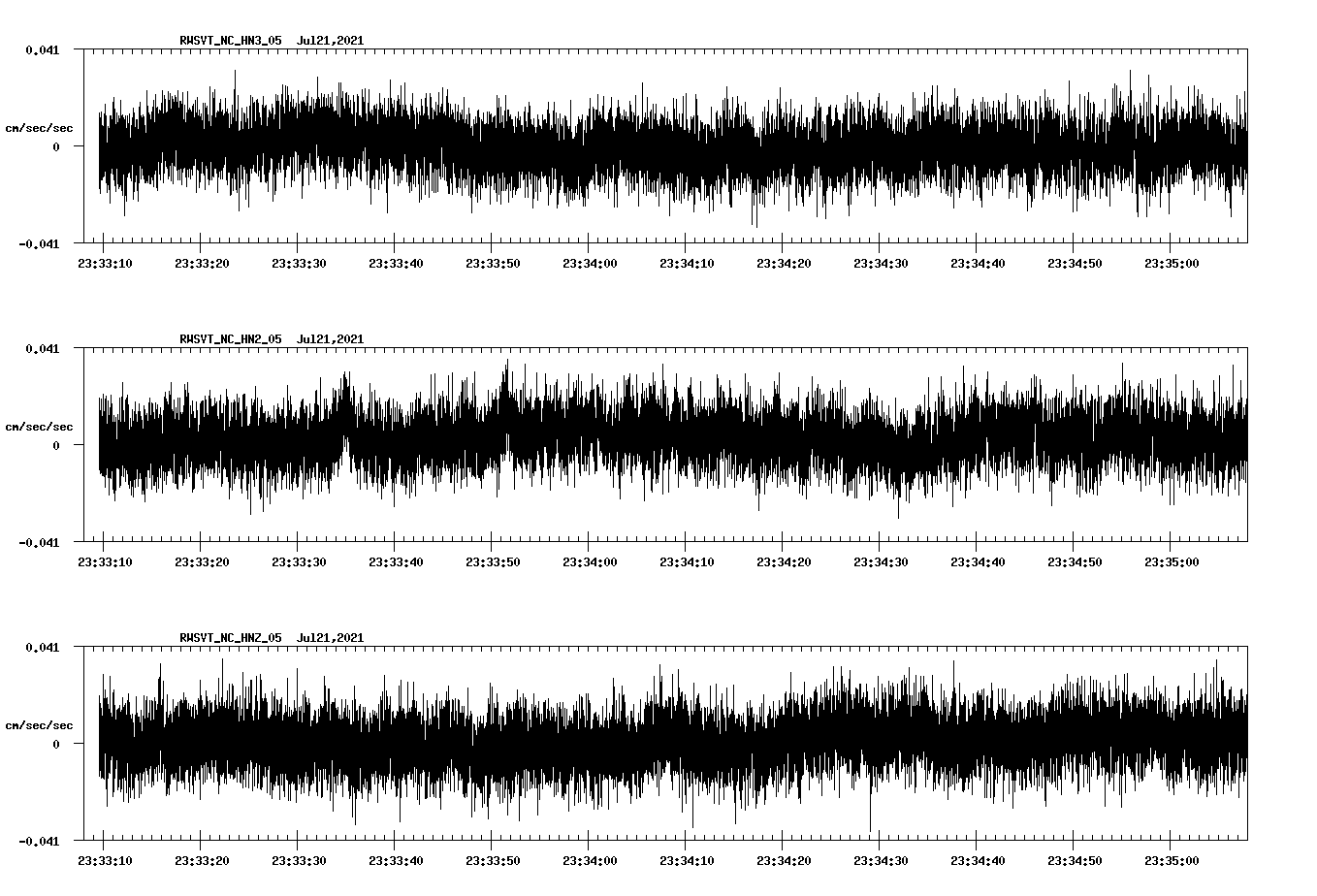 waveform image