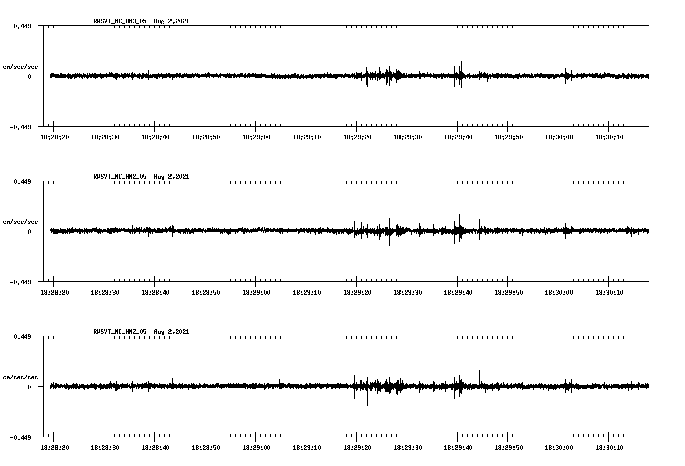 waveform image