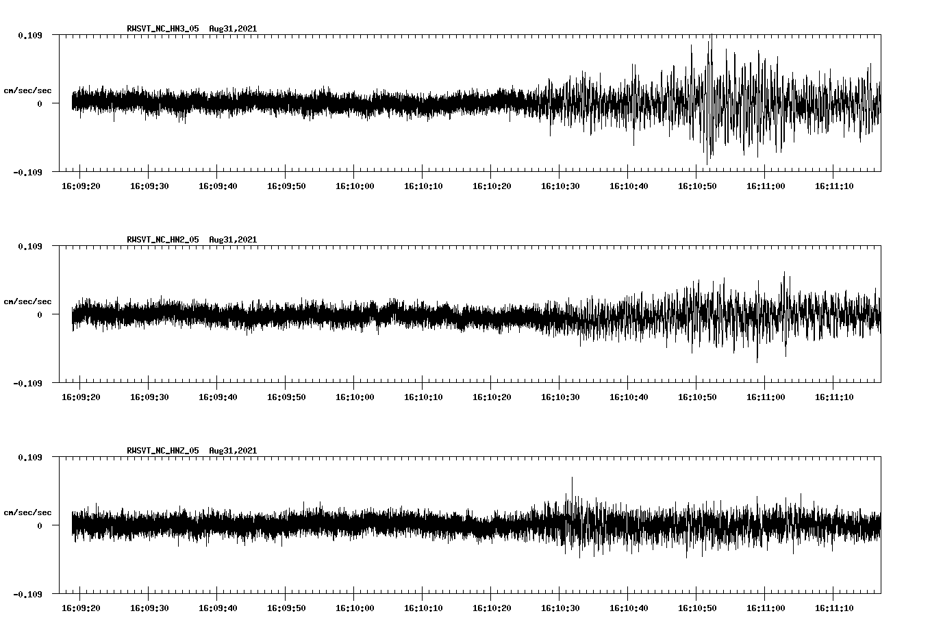 waveform image