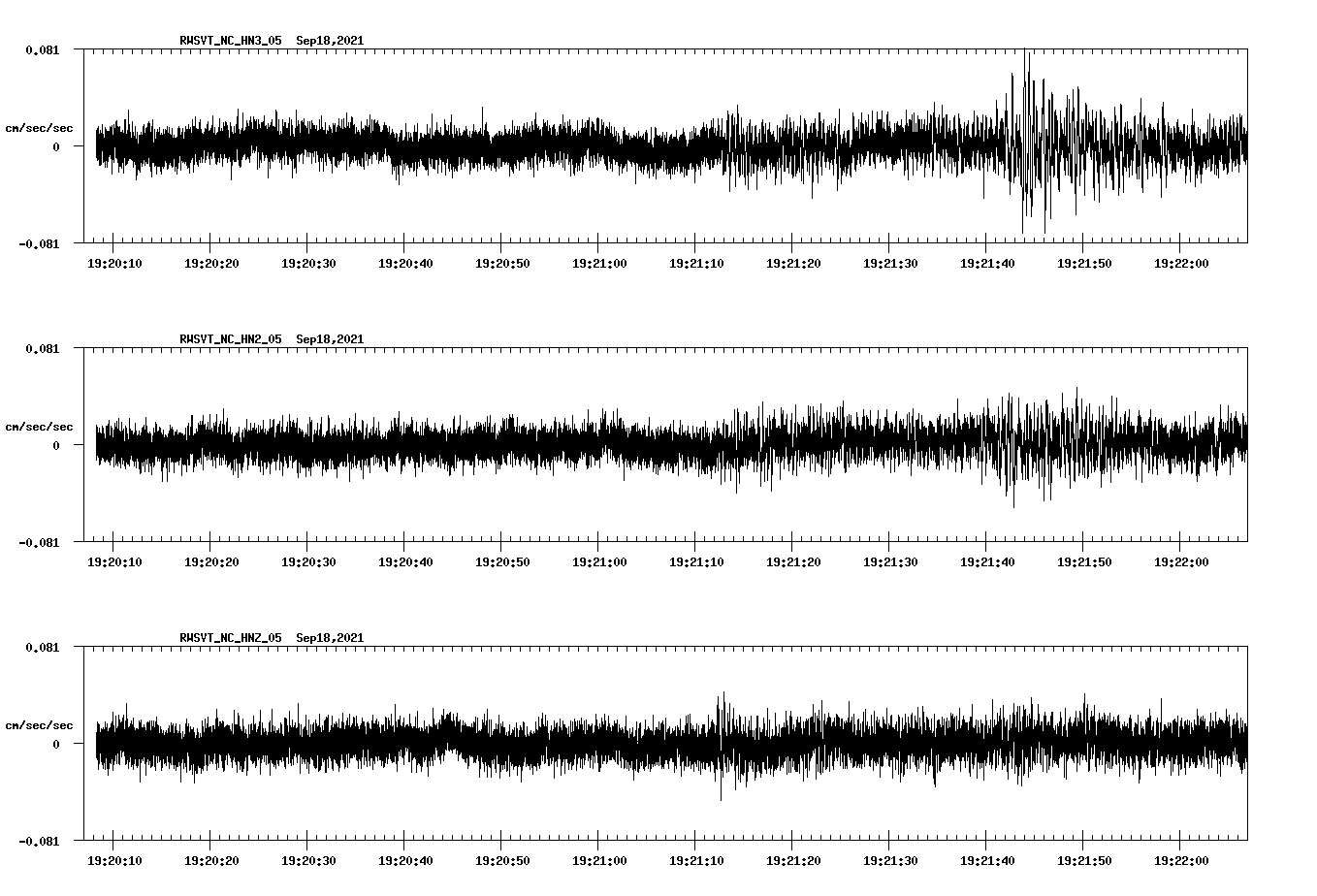 waveform image