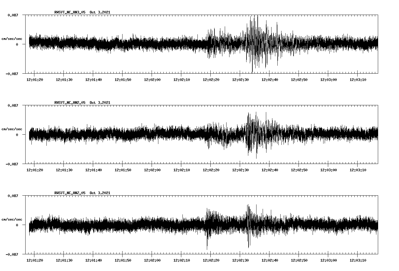 waveform image