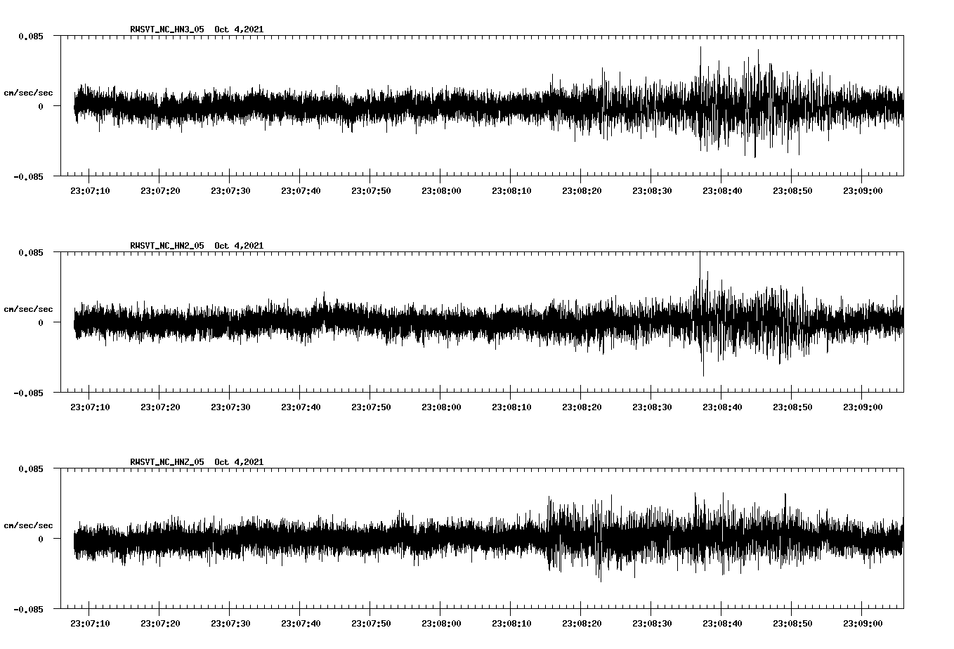 waveform image