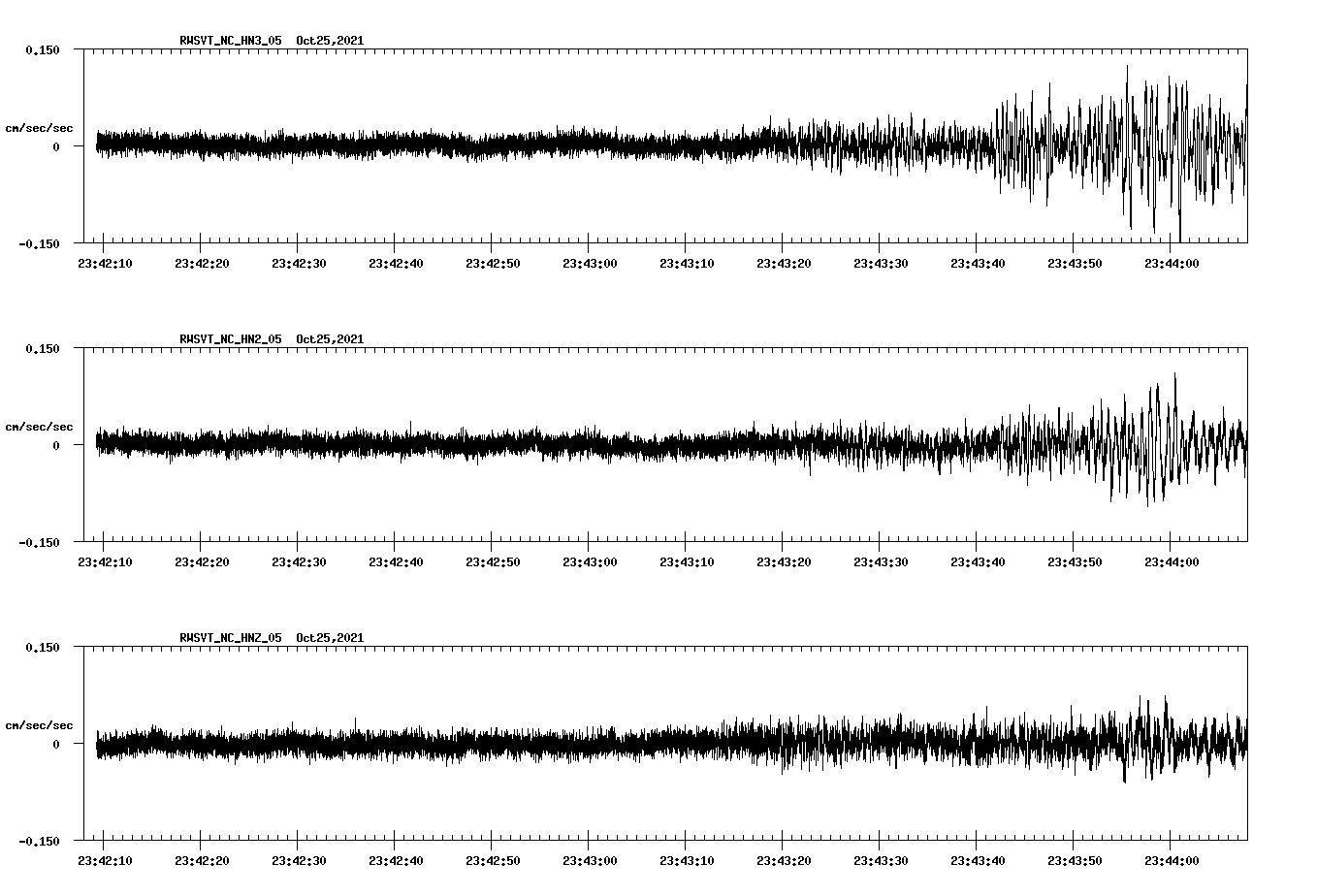 waveform image