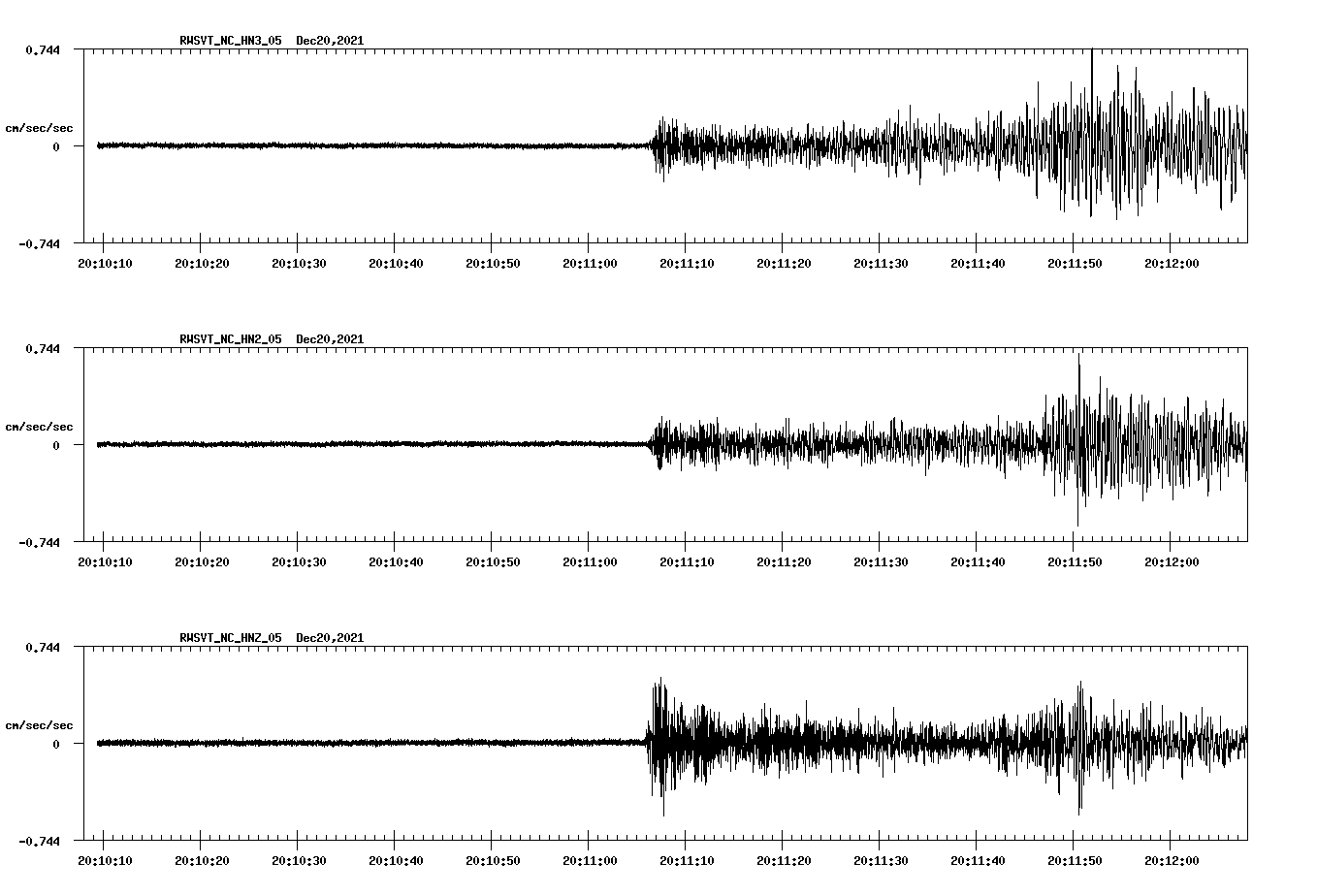 waveform image