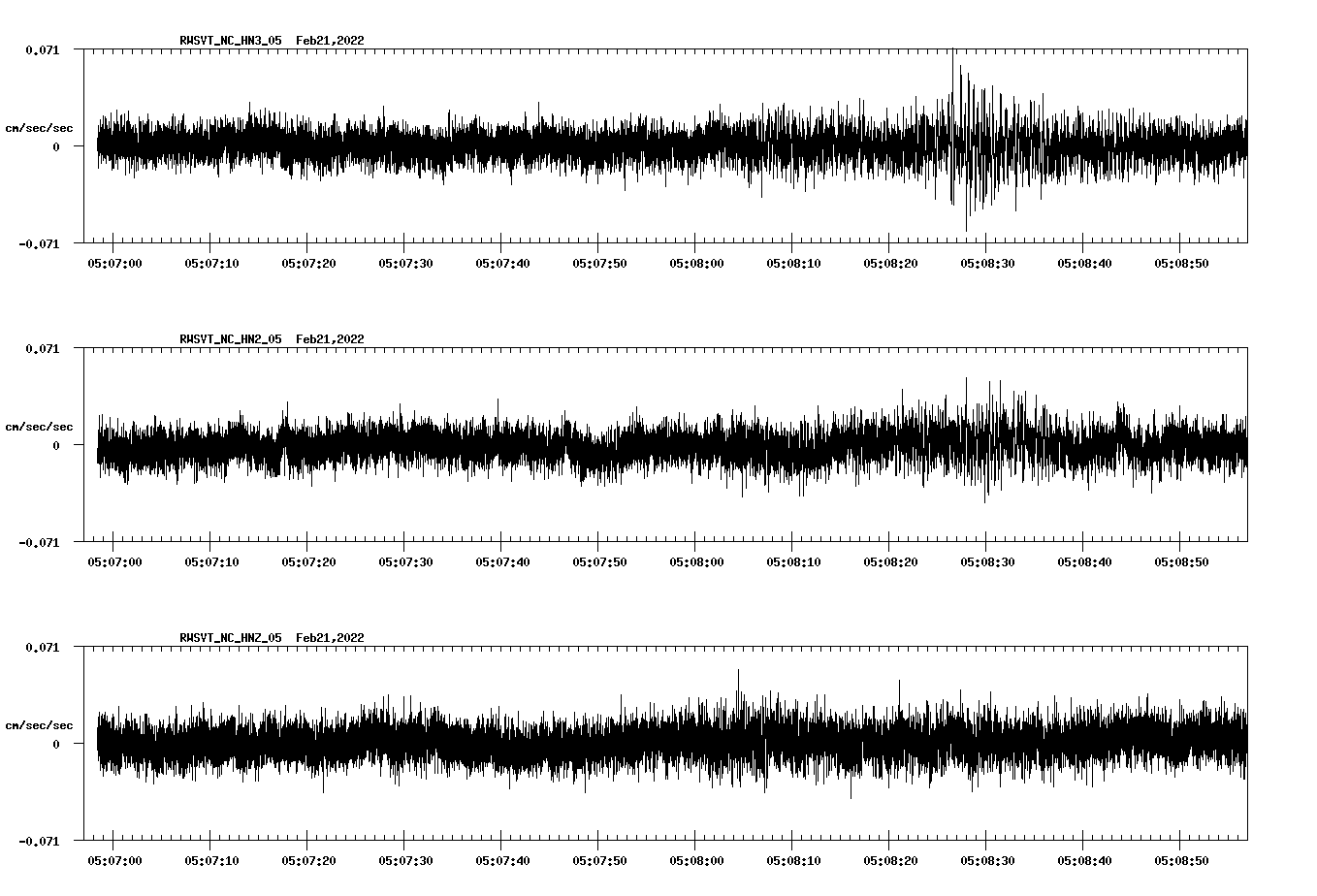 waveform image