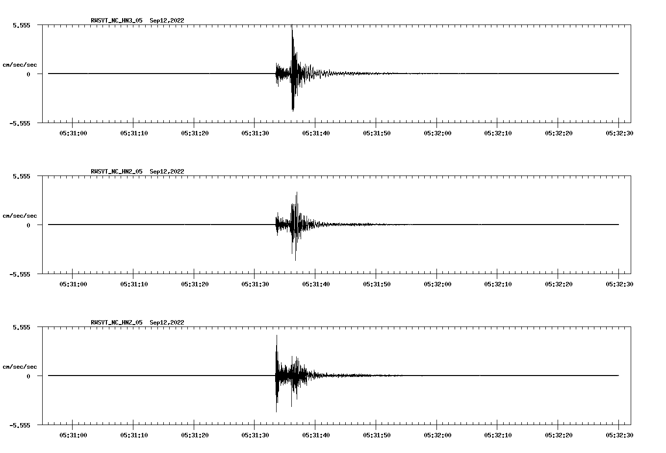 waveform image