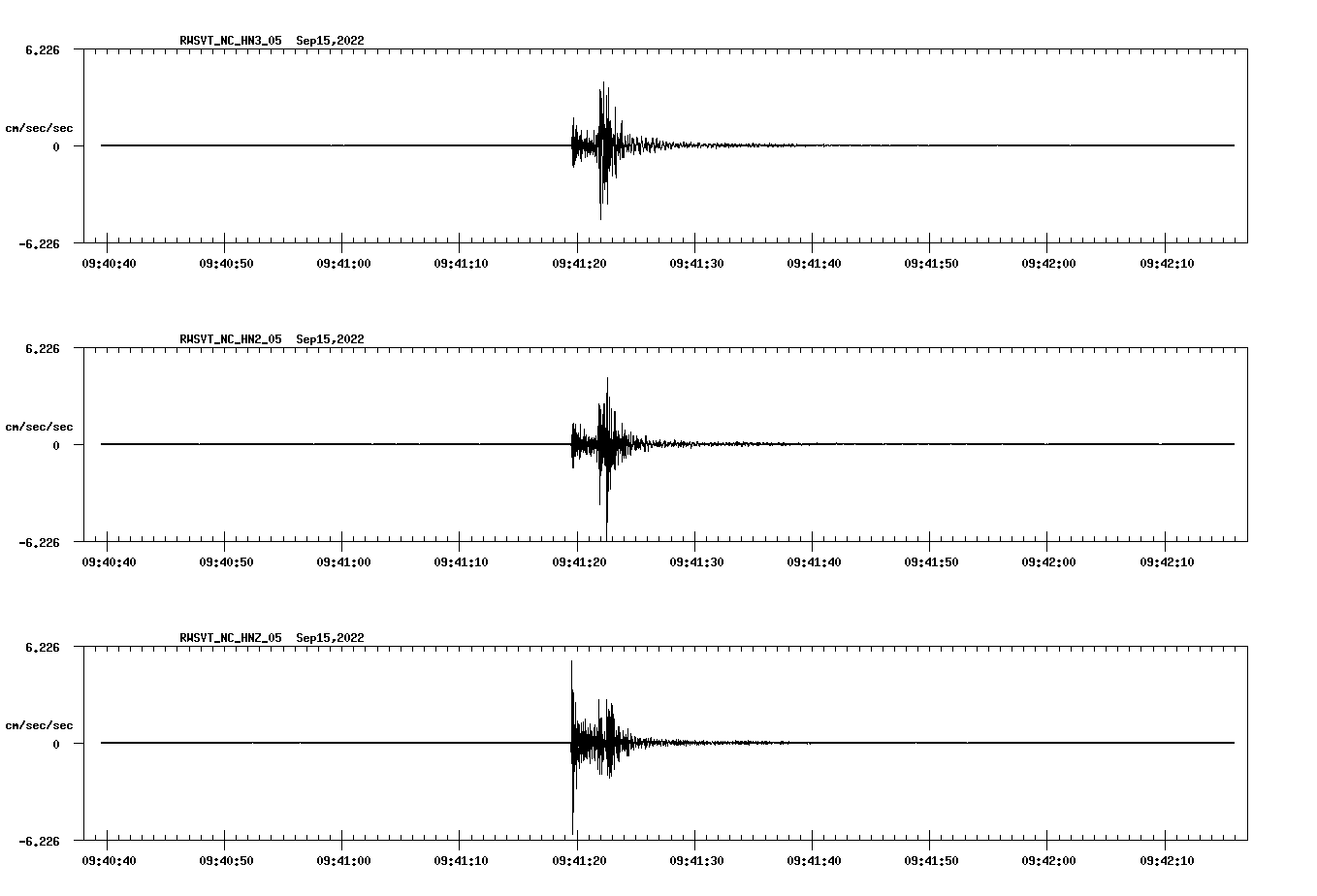 waveform image