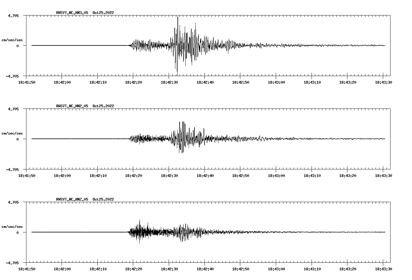 waveform image