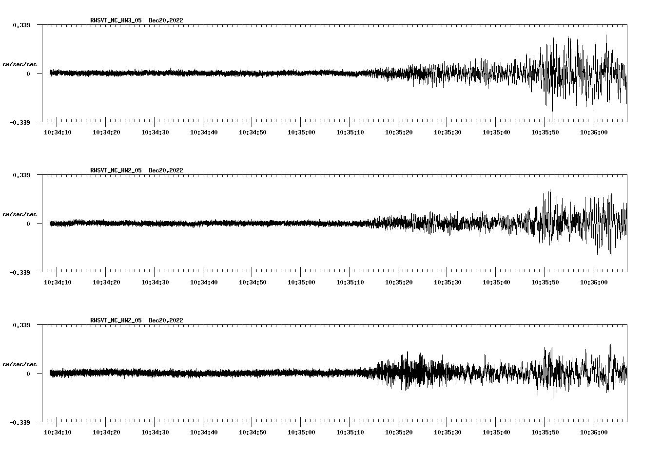 waveform image