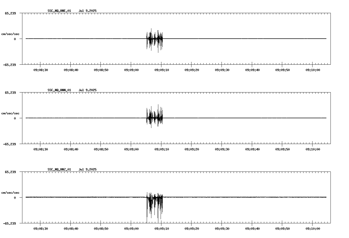 waveform image