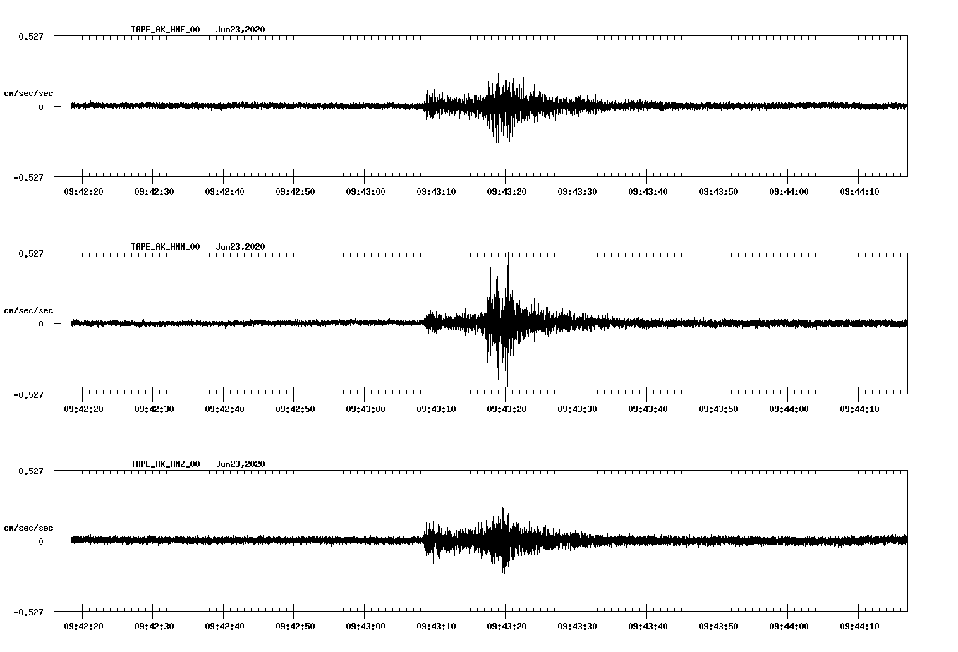 waveform image