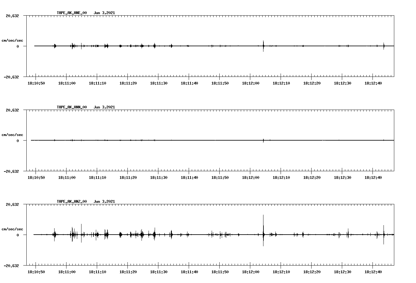 waveform image