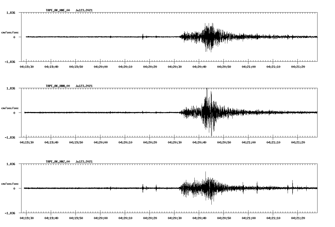 waveform image