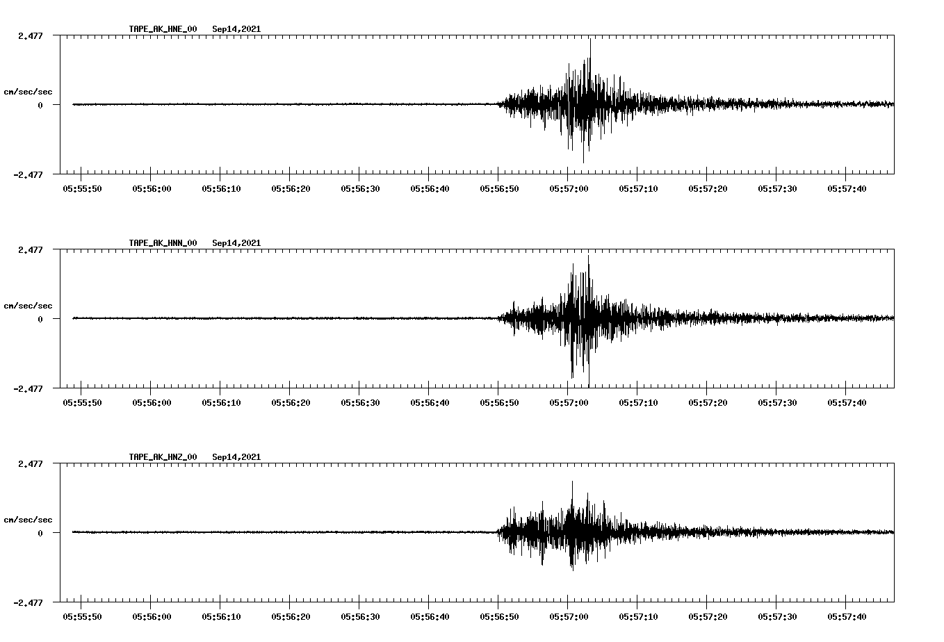 waveform image