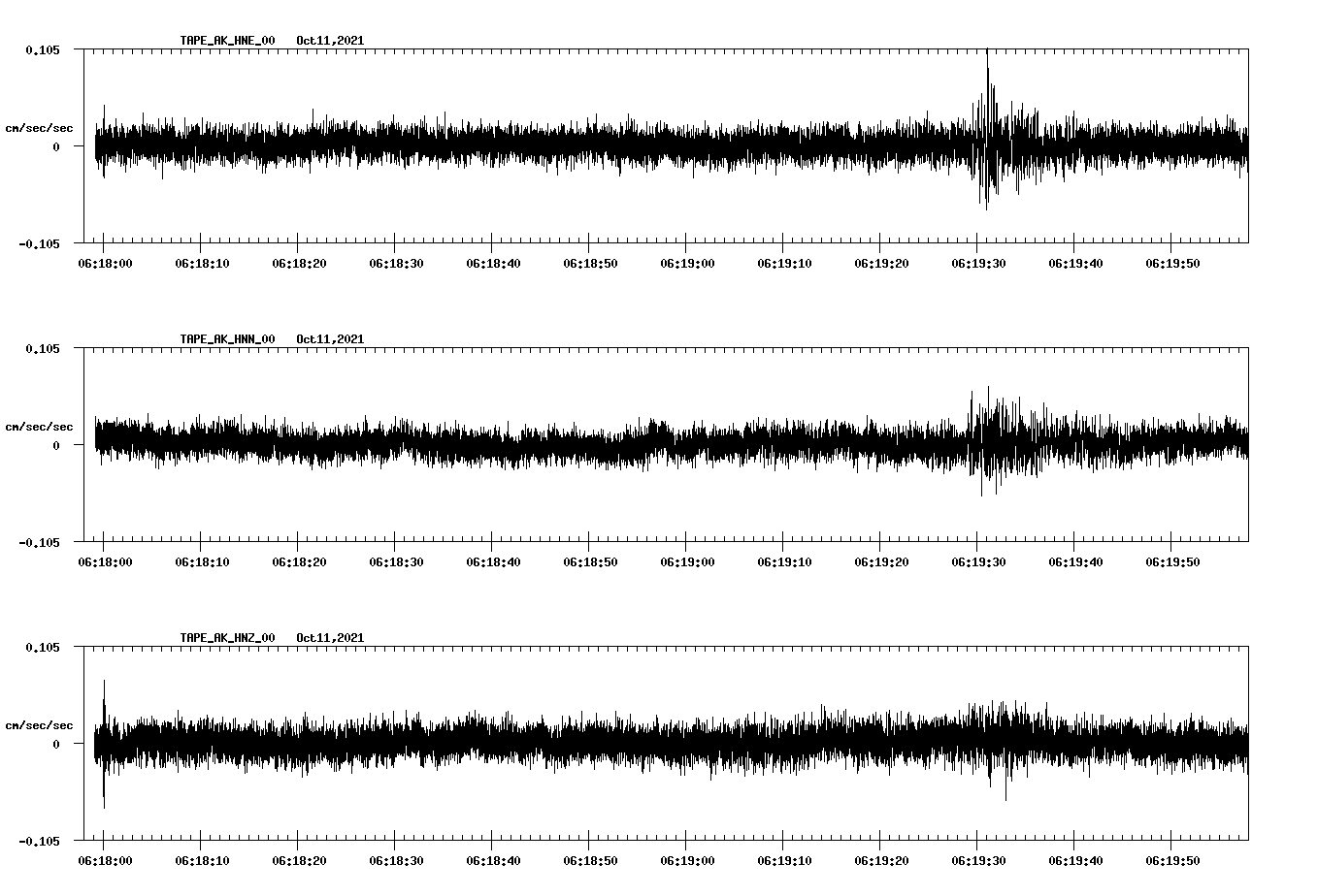 waveform image