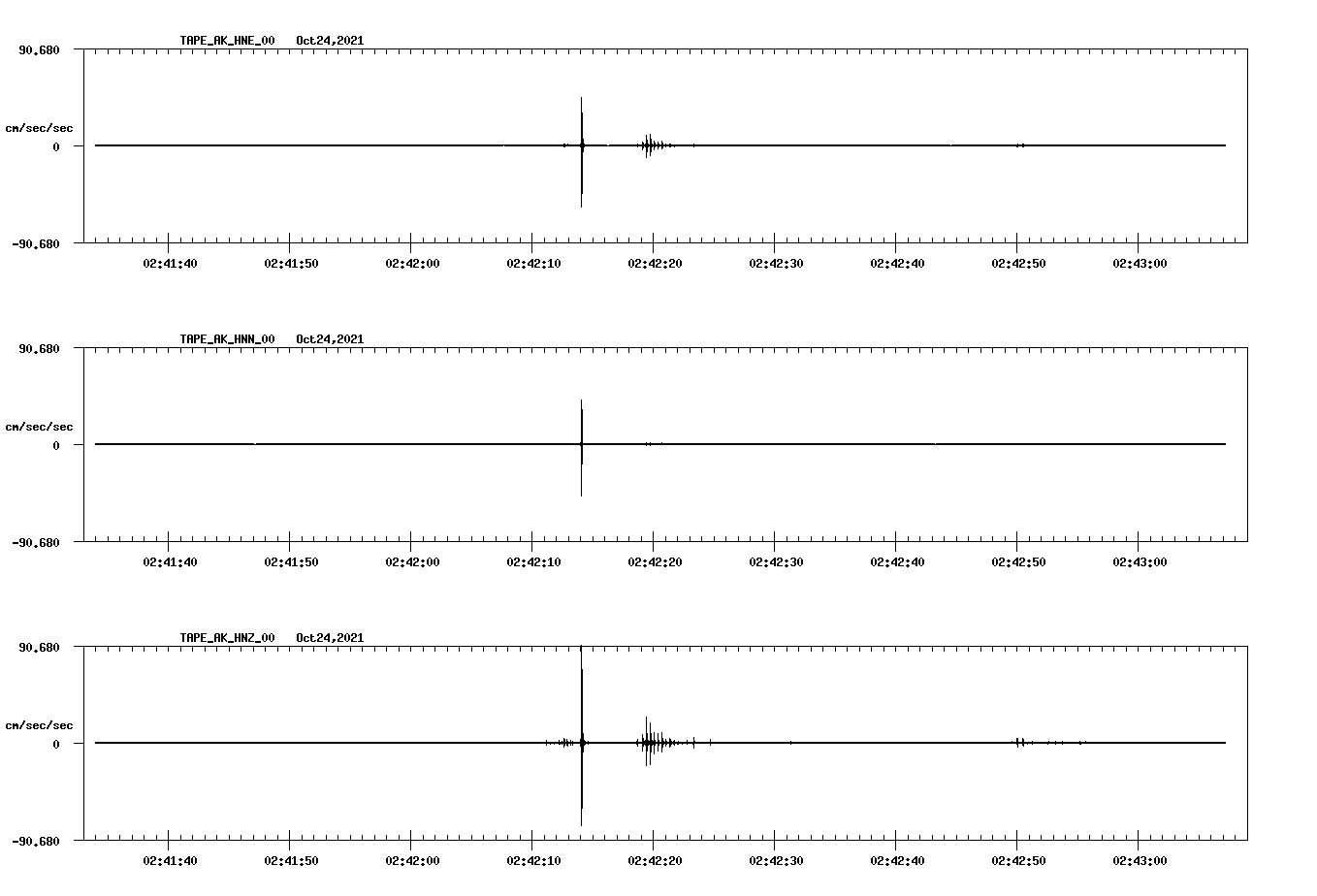 waveform image