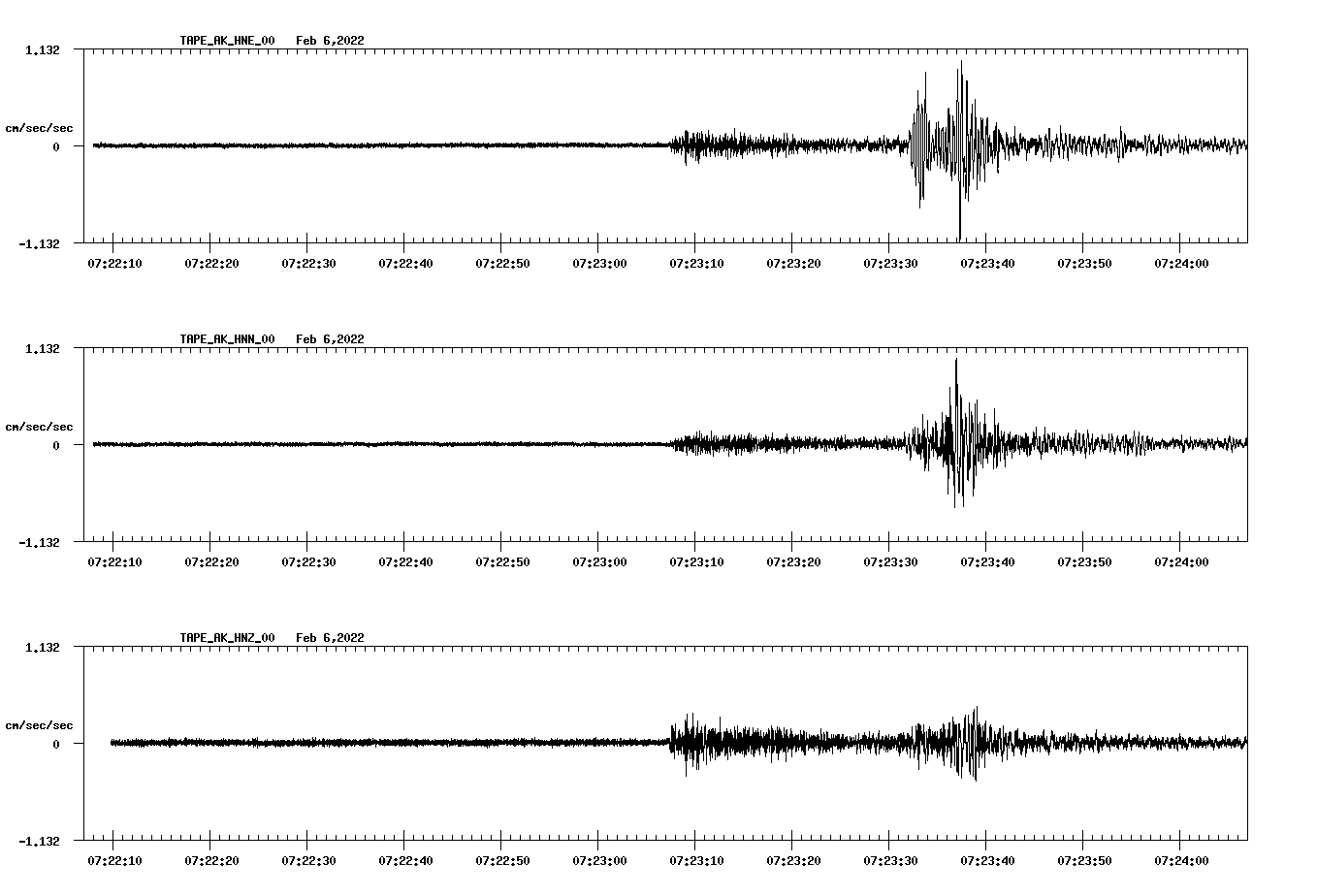 waveform image
