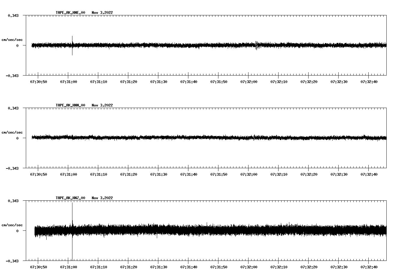 waveform image