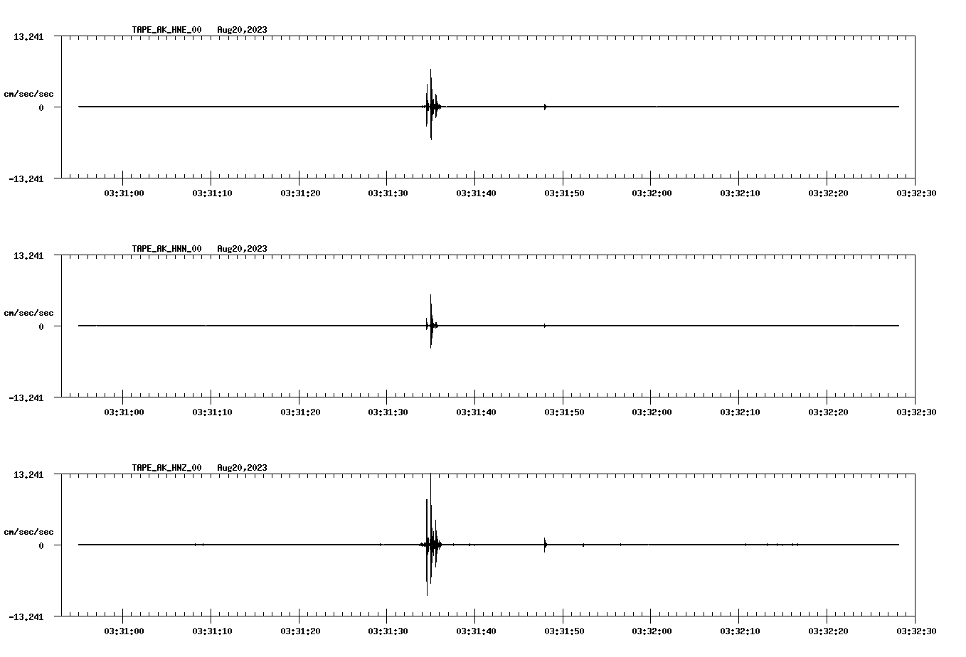 waveform image