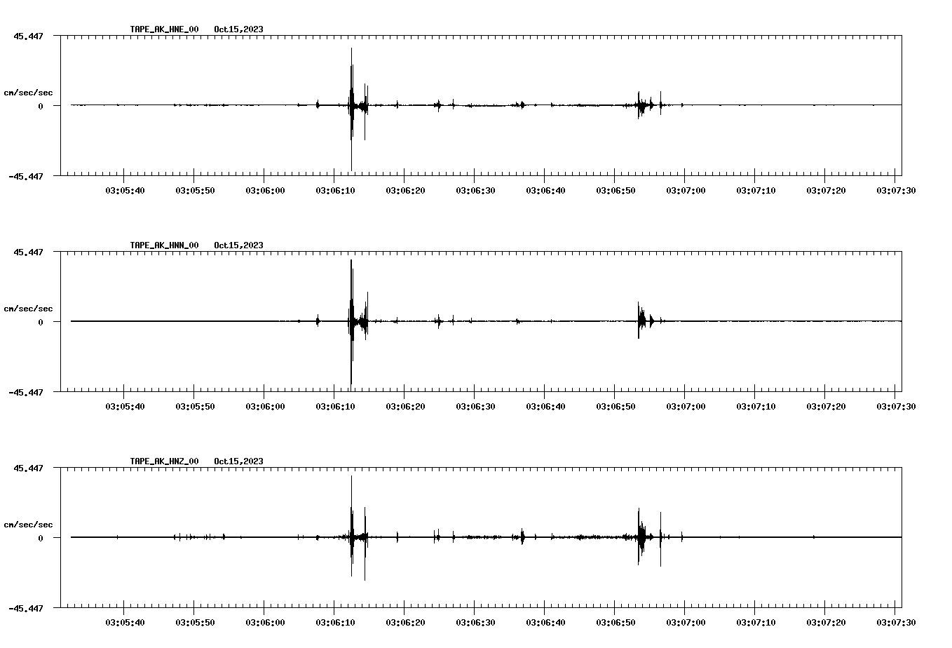 waveform image