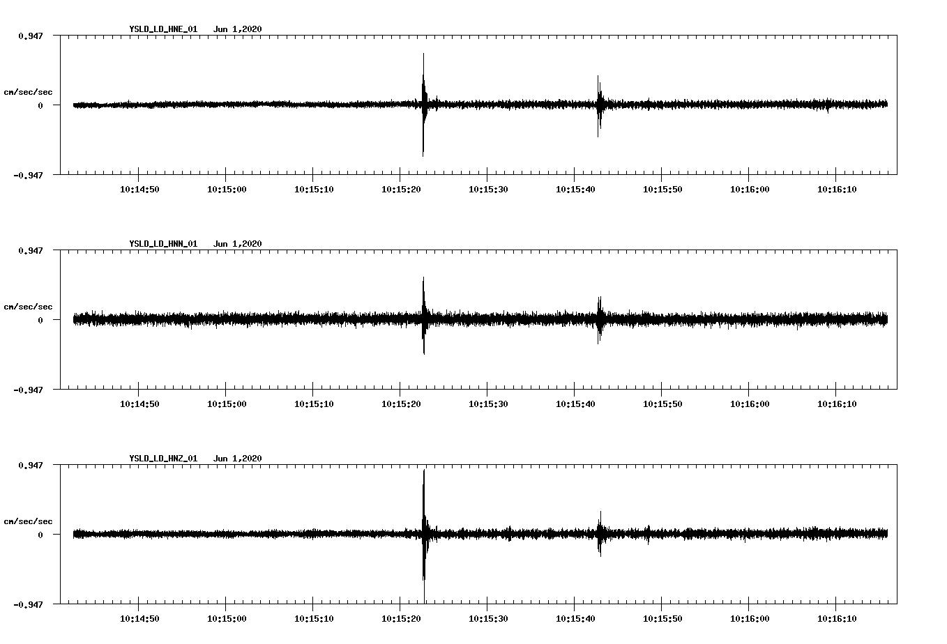 waveform image