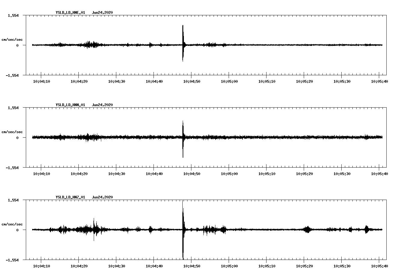 waveform image